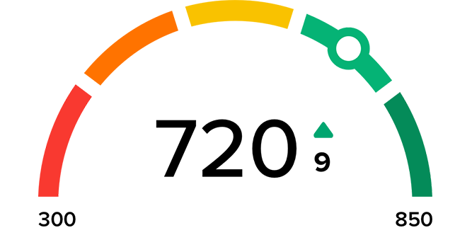 Credit score meter